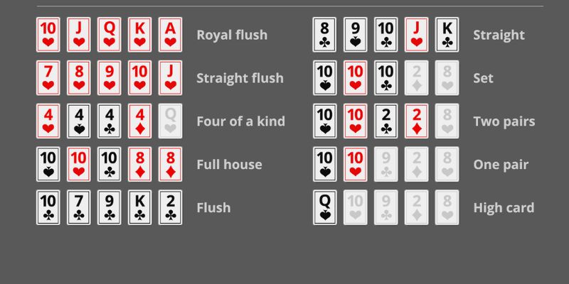 Những thuật ngữ trong cách chơi Poker
